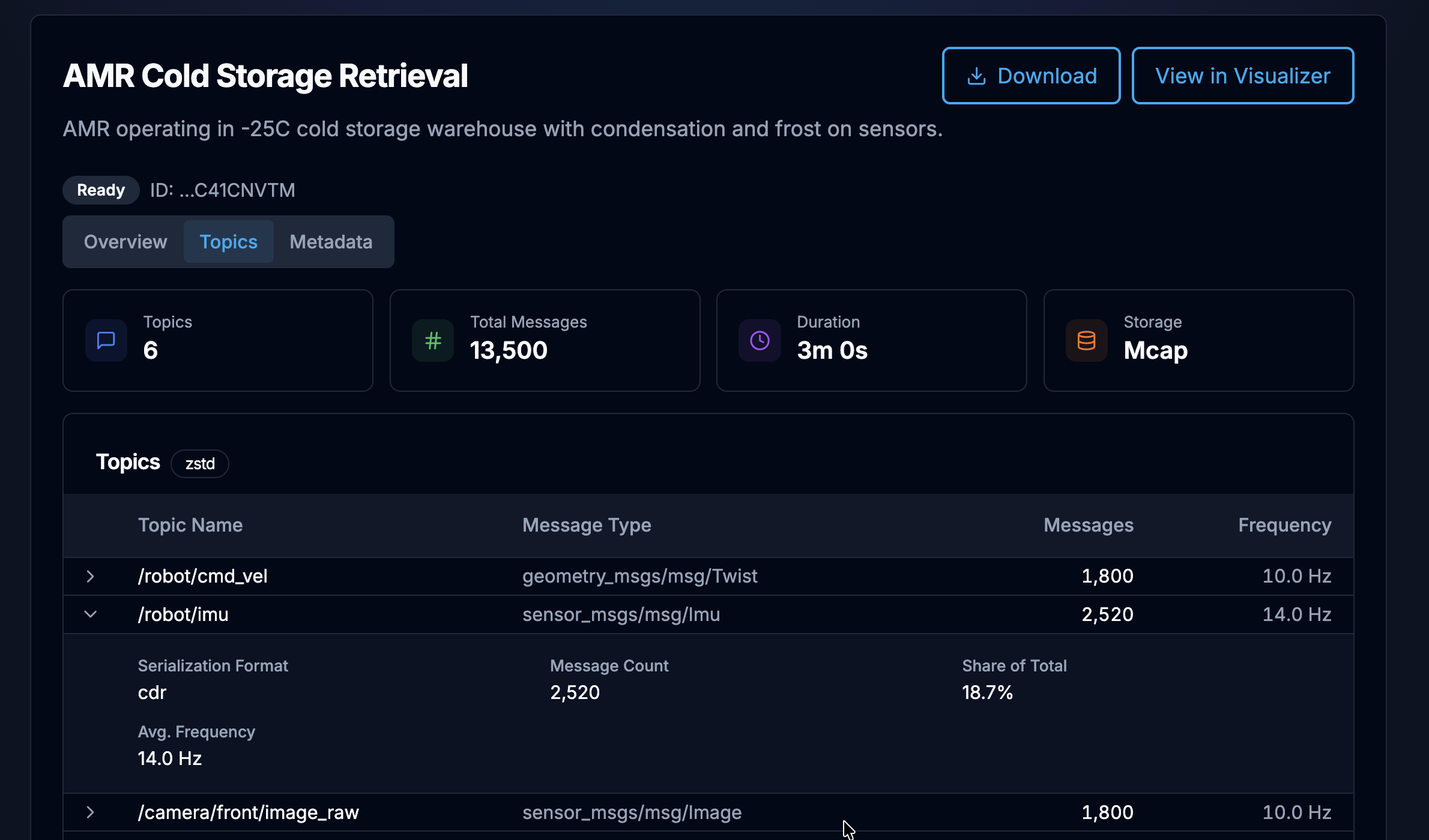 ROS bag detailed inspection and visualization